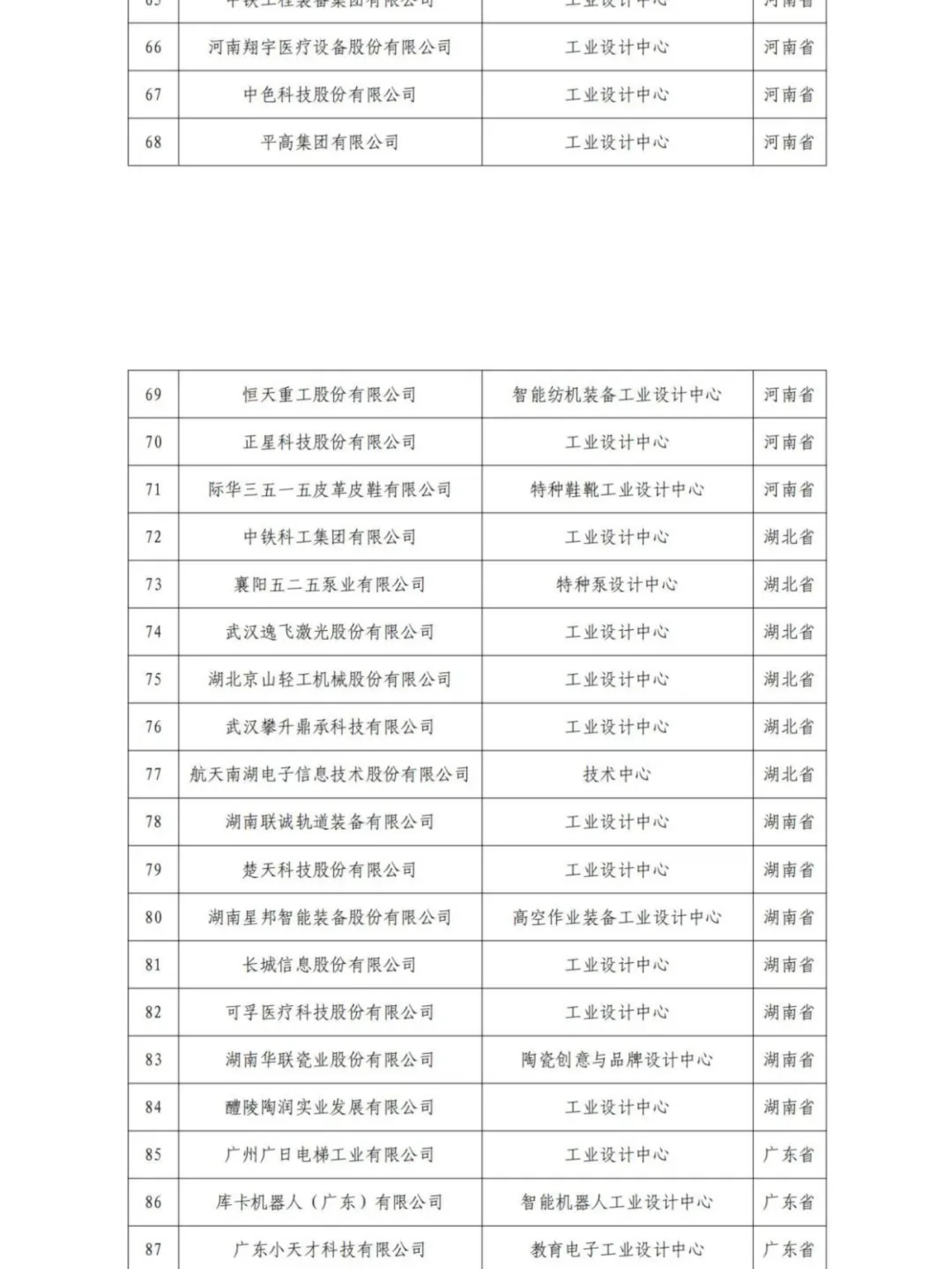 擬認(rèn)定的第六批及通過(guò)復(fù)核的第一批、第二批、第四批國(guó)家級(jí)工業(yè)設(shè)計(jì)中心名單公示