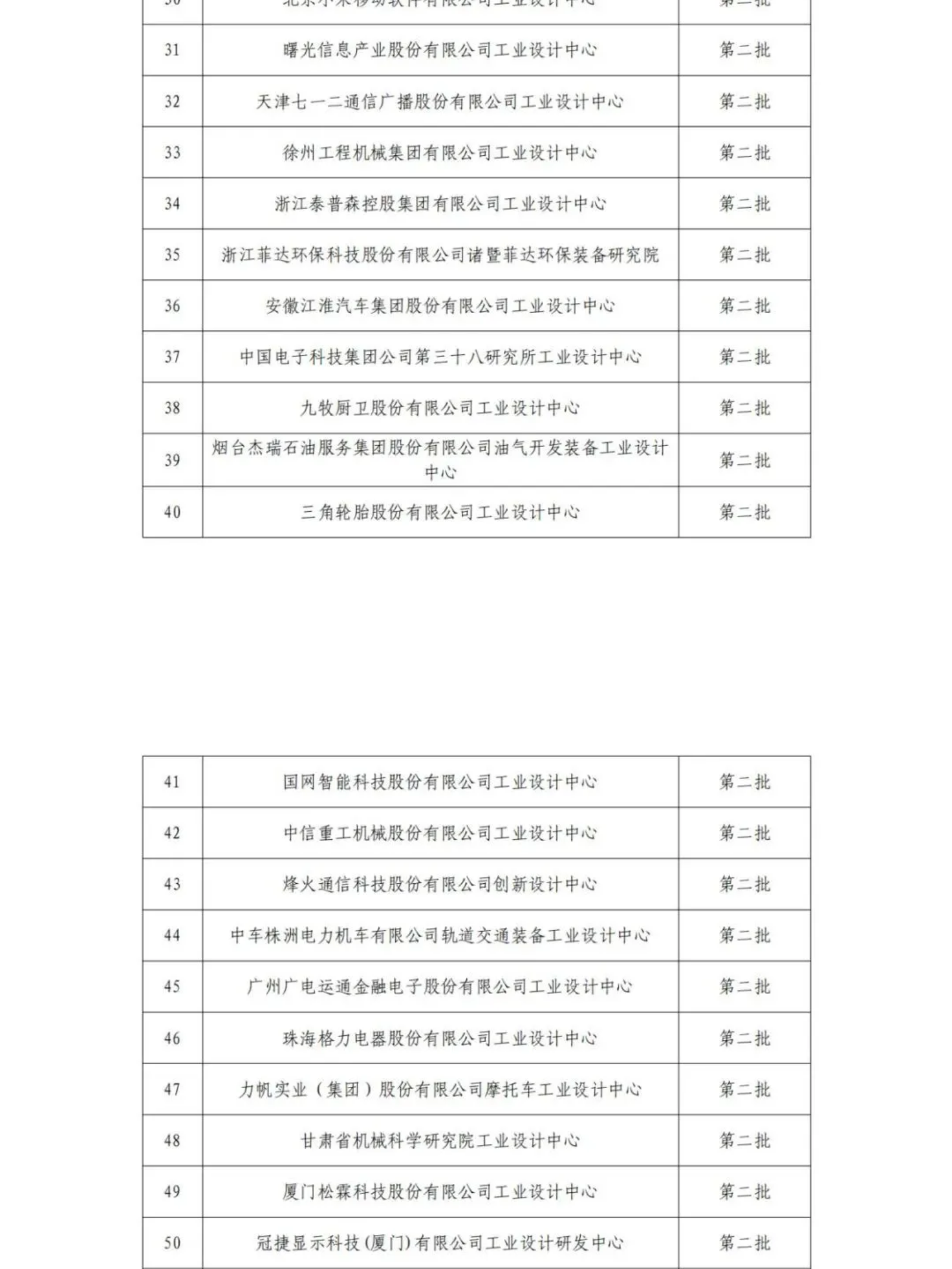 擬認(rèn)定的第六批及通過(guò)復(fù)核的第一批、第二批、第四批國(guó)家級(jí)工業(yè)設(shè)計(jì)中心名單公示