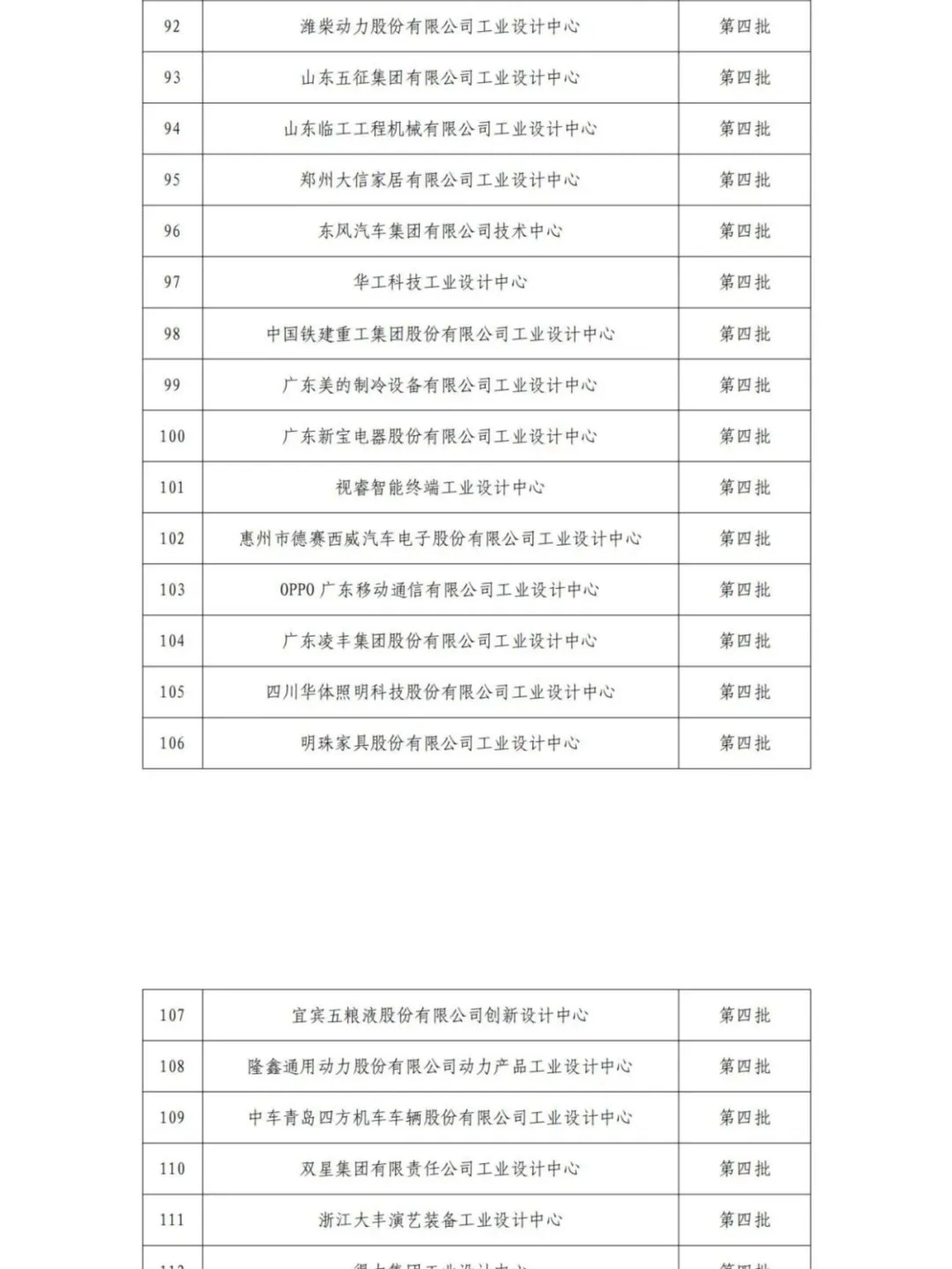 擬認(rèn)定的第六批及通過(guò)復(fù)核的第一批、第二批、第四批國(guó)家級(jí)工業(yè)設(shè)計(jì)中心名單公示