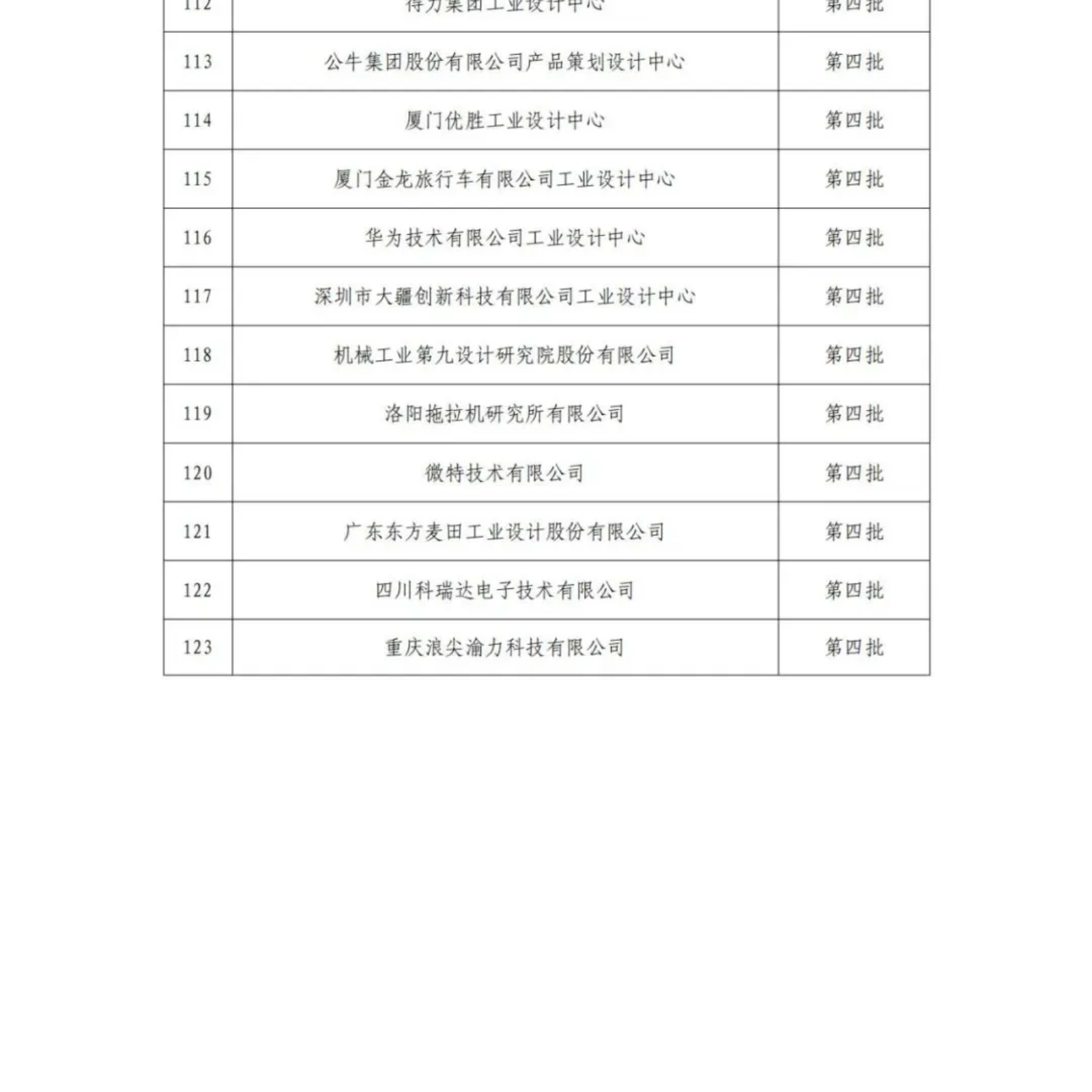 擬認(rèn)定的第六批及通過(guò)復(fù)核的第一批、第二批、第四批國(guó)家級(jí)工業(yè)設(shè)計(jì)中心名單公示