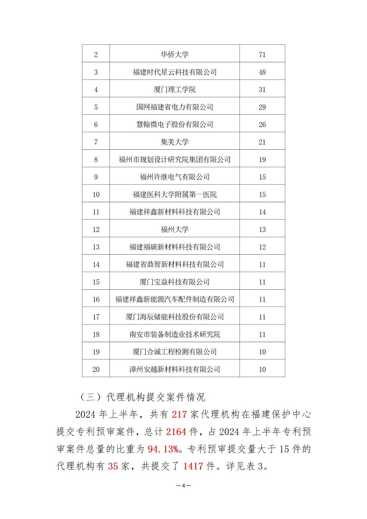 福建省知識產(chǎn)權保護中心2024年上半年專利預審情況通報