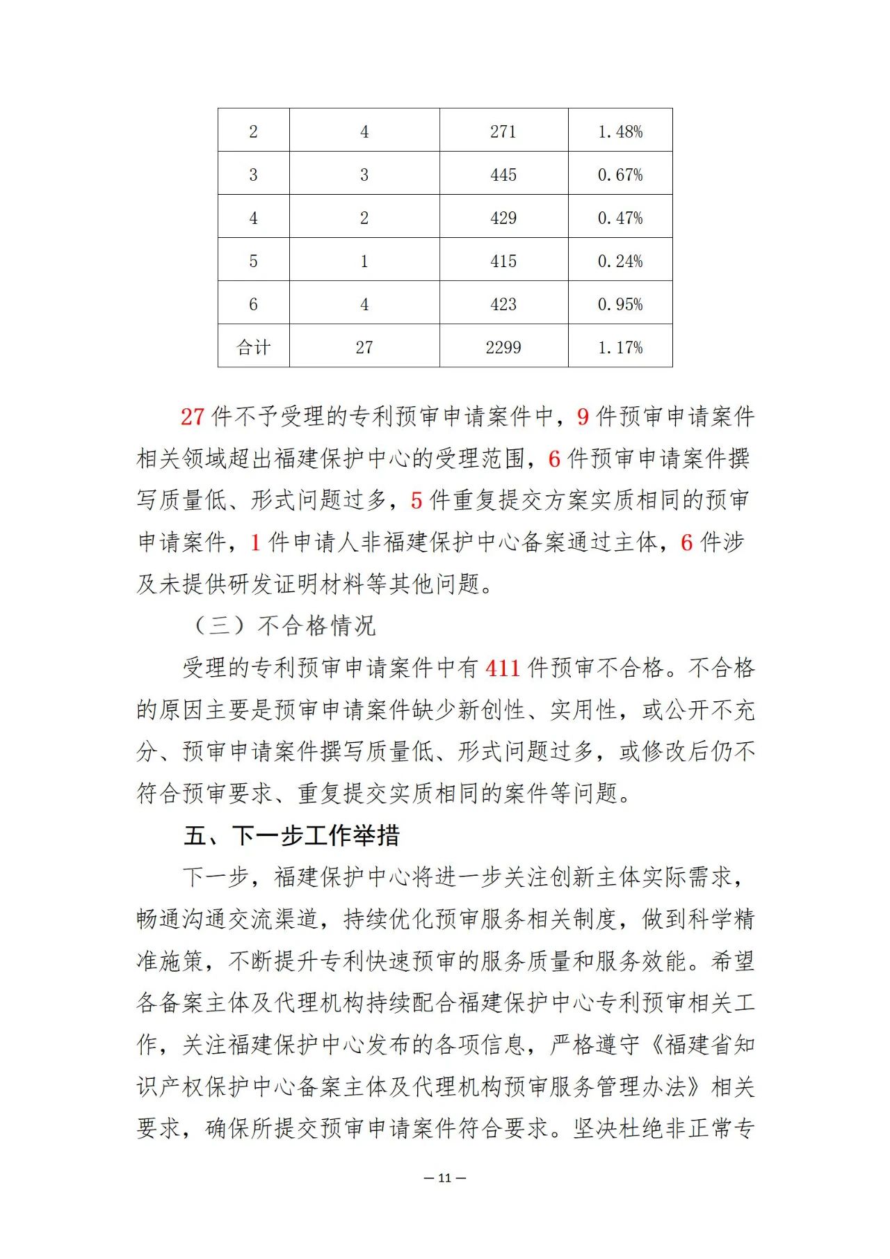 福建省知識產(chǎn)權保護中心2024年上半年專利預審情況通報