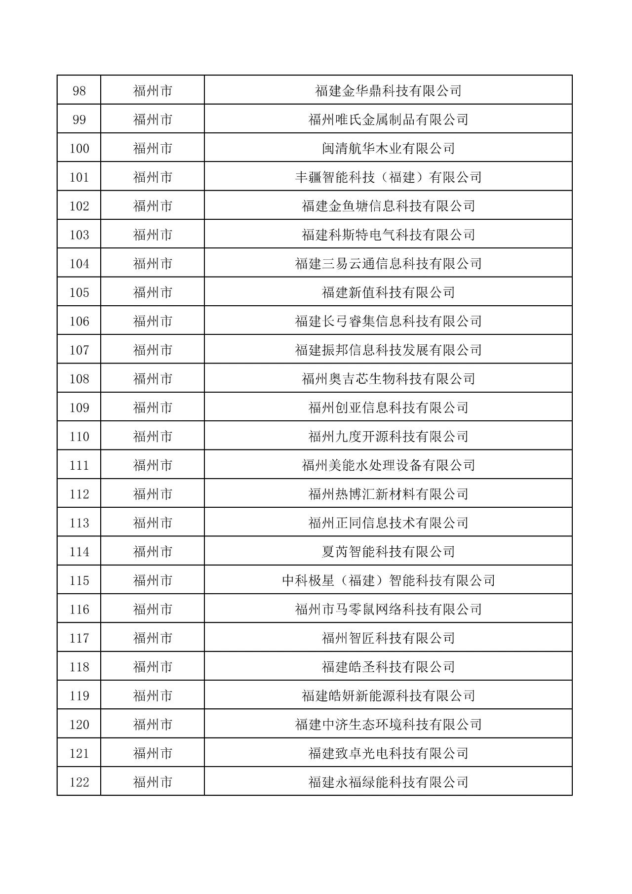 關于公布福建303家企業(yè)為創(chuàng)新型中小企業(yè)的通知