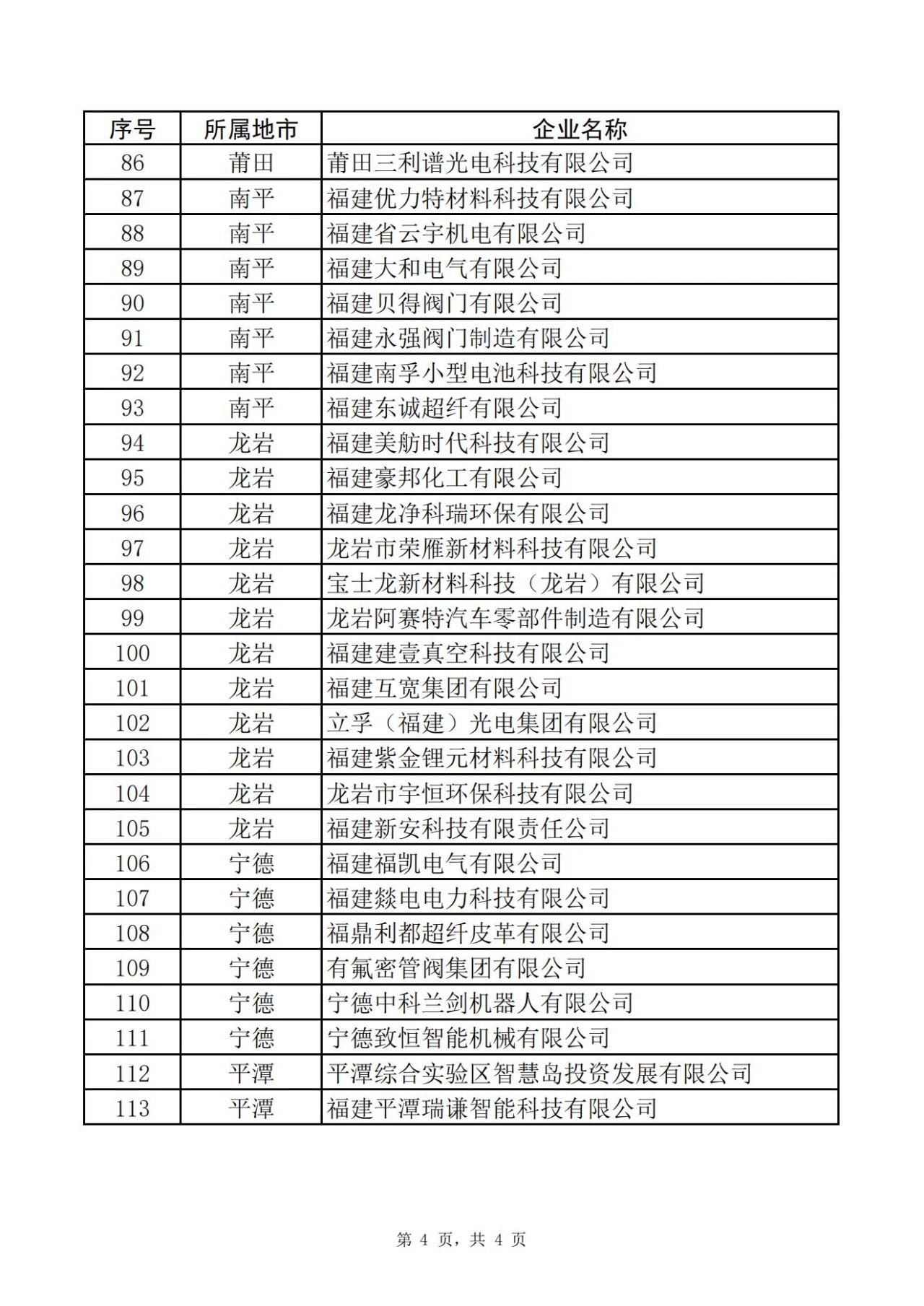 福建省工業(yè)和信息化廳關(guān)于省級(jí)專精特新中小企業(yè)擬認(rèn)定名單的公示